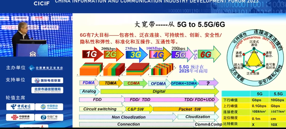 中國工程院鄔賀銓：低軌衛星提供了可使用小型終端直接接入的可能
