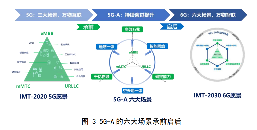中國廣電多地開展規(guī)模組網(wǎng)NR廣播試點，明年重點推動網(wǎng)絡(luò)智能化、通感一體的現(xiàn)網(wǎng)試點