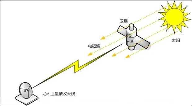 2月25日-3月17日春季日凌期開啟 電視畫面或出現(xiàn)卡頓