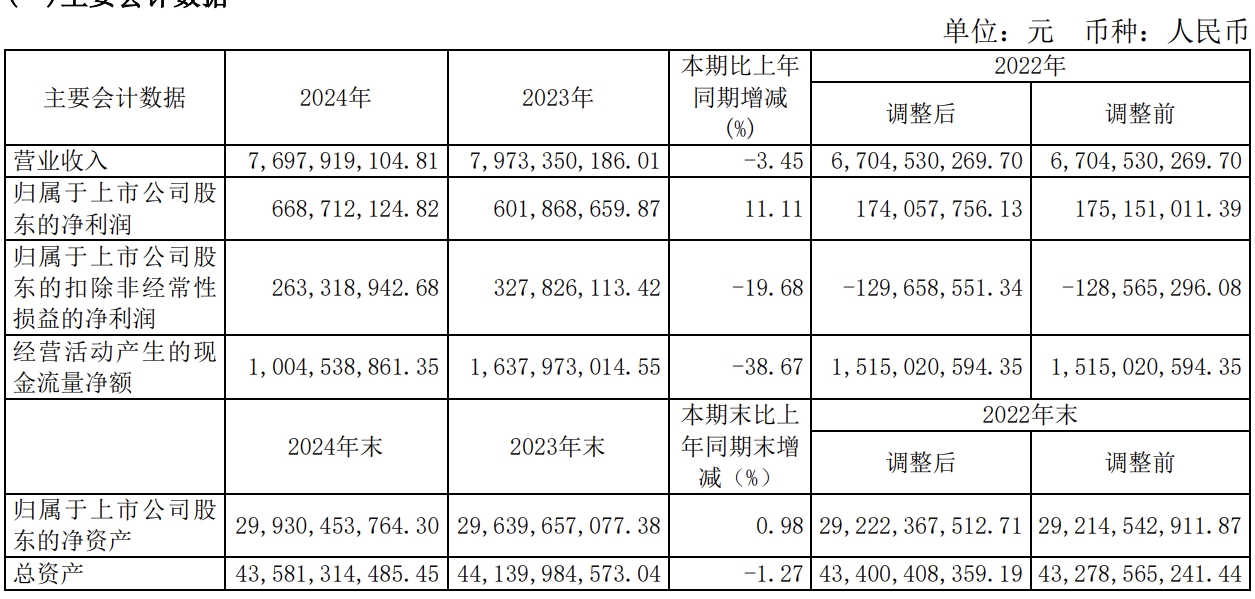 東方明珠2024年財報：廣電 5G 用戶超235 萬戶 東方有線凈利潤1304.63萬元