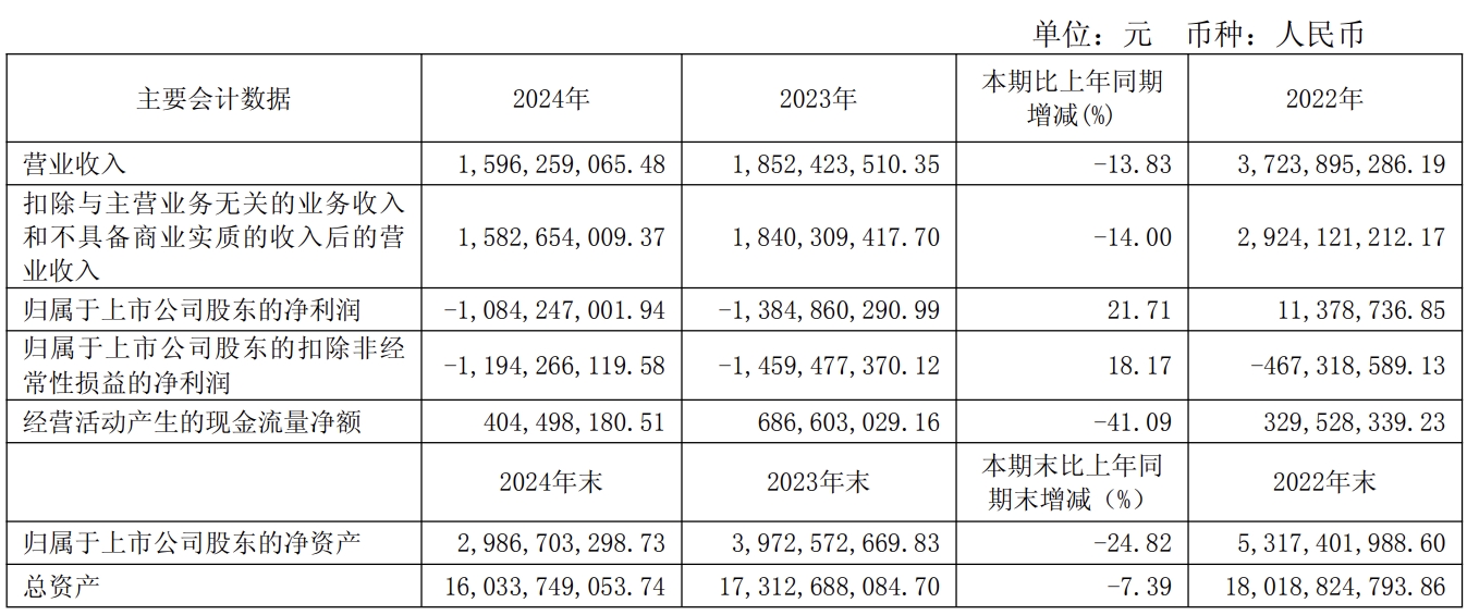 貴廣網絡2024年凈虧10.84億元  5G用戶達80萬戶