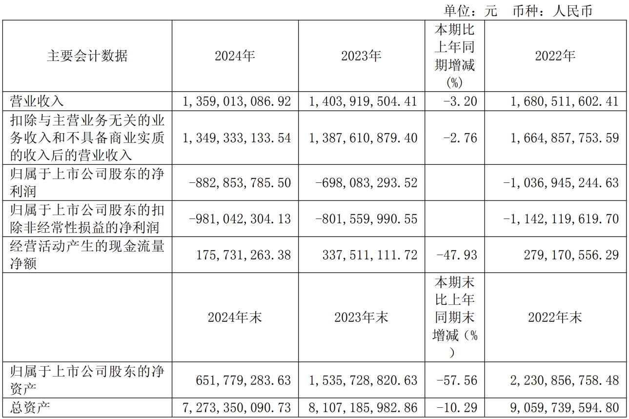 廣西廣電網絡2024年凈虧8.8億元 5G用戶達到150萬戶